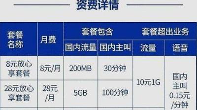 移动esim资费标准？中国移动欧洲多国流量收费标准