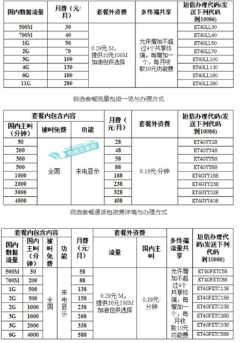 移动esim资费标准?中国移动欧洲多国流量收费标准-图3 移动esim资费标准?中国移动欧洲多国流量收费标准-图3