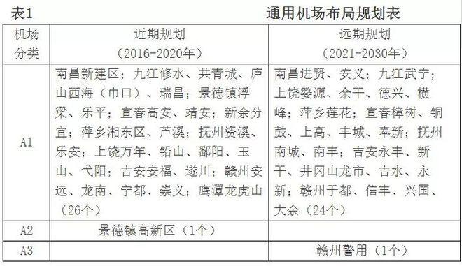 景德镇有几个机场？景德镇罗家机场收费标准