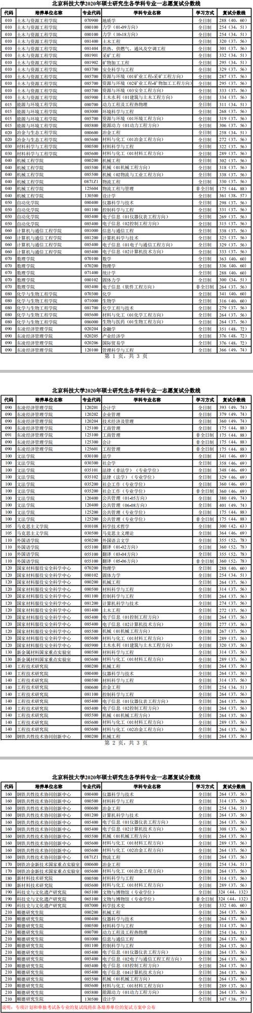 北京商业大学2020招生分数线?北京公交586怎么收费-图2 北京商业大学2020招生分数线?北京公交586怎么收费-图2