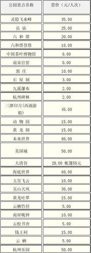 杭州各景区收费价格？西湖旅游收费