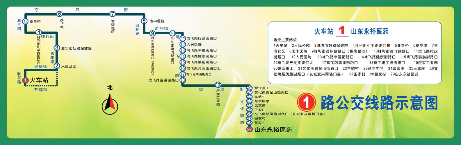 潍坊公交一共有多少路？用一句话回答？潍坊市72路收费