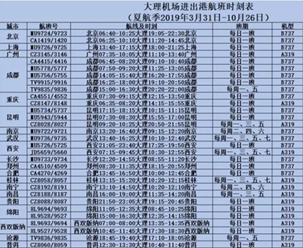 大理有机场吗?大理机场停车场怎么收费标准-图2 大理有机场吗?大理机场停车场怎么收费标准-图2