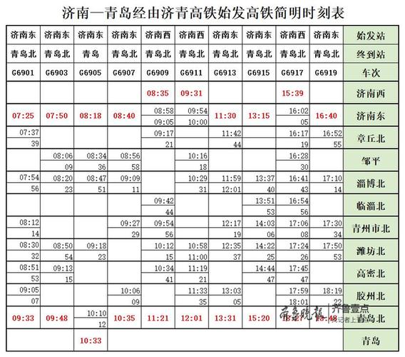 济南坐高铁去青岛多少时间？济南到青岛动车收费标准