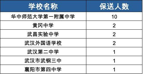 黄冈外校初中怎样收费?黄冈收费景点有哪些-图2 黄冈外校初中怎样收费?黄冈收费景点有哪些-图2