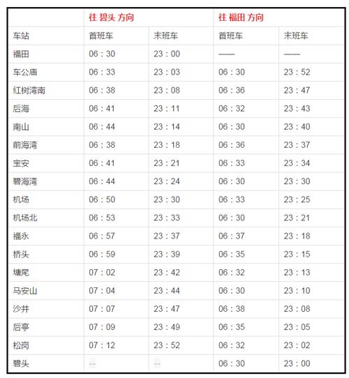 深圳地铁进站后3小时同站出收费吗?深圳地铁 收费计算-图3 深圳地铁进站后3小时同站出收费吗?深圳地铁 收费计算-图3