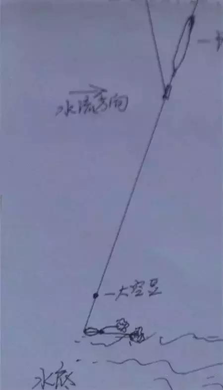 钓沉底钓鱼技巧?平水水上训练收费吗-图2 钓沉底钓鱼技巧?平水水上训练收费吗-图2