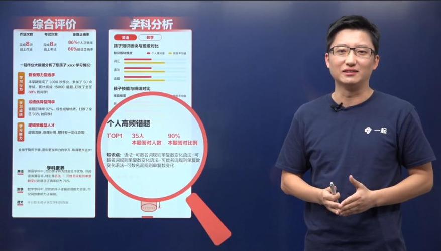 一起学网校上市是真的吗?美东收费高速-图2 一起学网校上市是真的吗?美东收费高速-图2