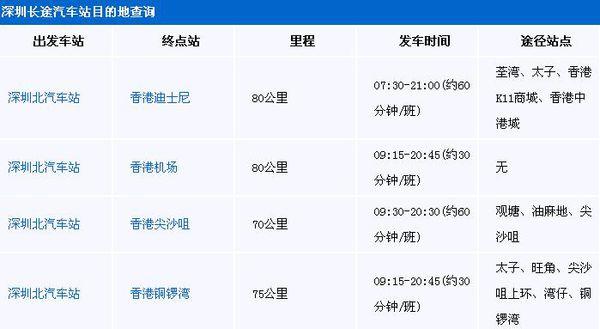 香港回深圳坐港铁应该到哪个站？牛湖收费站到罗湖车