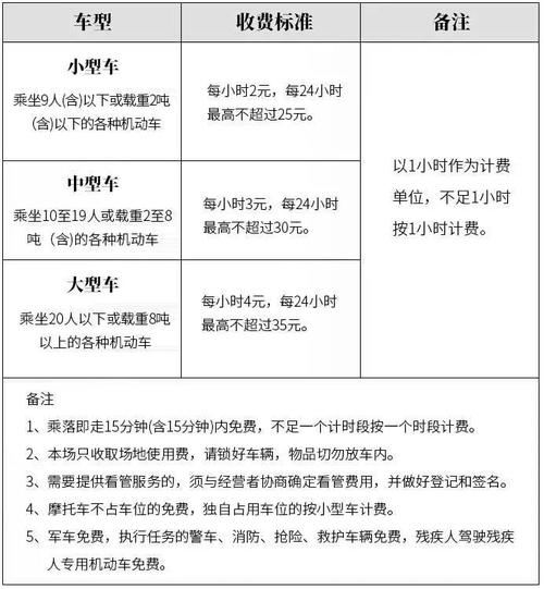刘公岛停车攻略?刘公岛客运中心停车场收费-图3 刘公岛停车攻略?刘公岛客运中心停车场收费-图3