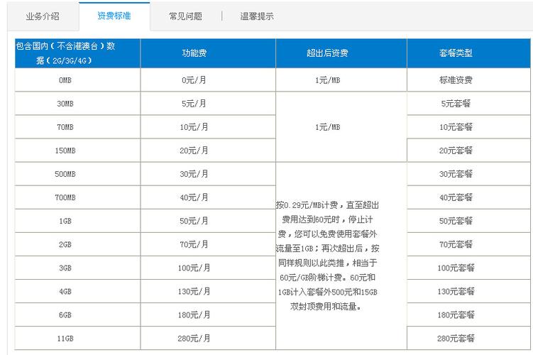 移动国际漫游在香港资费是多少?境外流量7怎么收费标准-图2 移动国际漫游在香港资费是多少?境外流量7怎么收费标准-图2