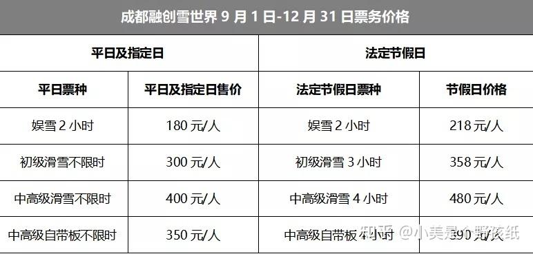 成都滑雪培训班收费标准？滑雪什么需要收费