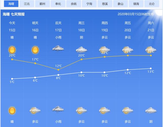 金华一年四季天气情况?浙江金华天气如何收费-图2 金华一年四季天气情况?浙江金华天气如何收费-图2