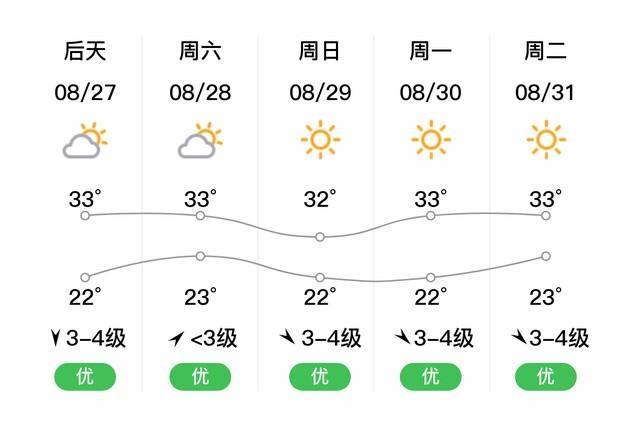 金华一年四季天气情况?浙江金华天气如何收费-图3 金华一年四季天气情况?浙江金华天气如何收费-图3