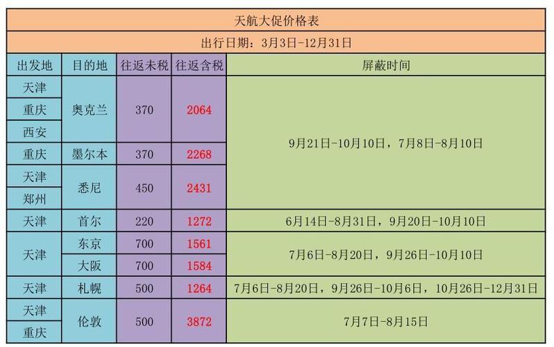 天津航空每月几号发售特价票?天津航空飞机收费标准-图2 天津航空每月几号发售特价票?天津航空飞机收费标准-图2