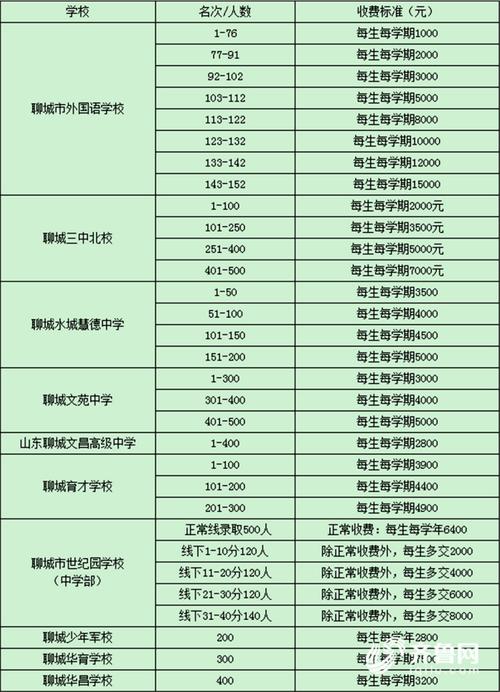 聊城外国语小学2023收费吗?聊城收费景点-图2 聊城外国语小学2023收费吗?聊城收费景点-图2