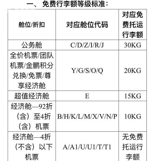上海到天津航空行李托运费用?天津航空无免费行李额怎么收费-图2 上海到天津航空行李托运费用?天津航空无免费行李额怎么收费-图2