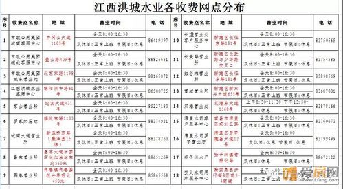 贵阳水费缴费标准?贵阳水世纪收费标准-图2 贵阳水费缴费标准?贵阳水世纪收费标准-图2