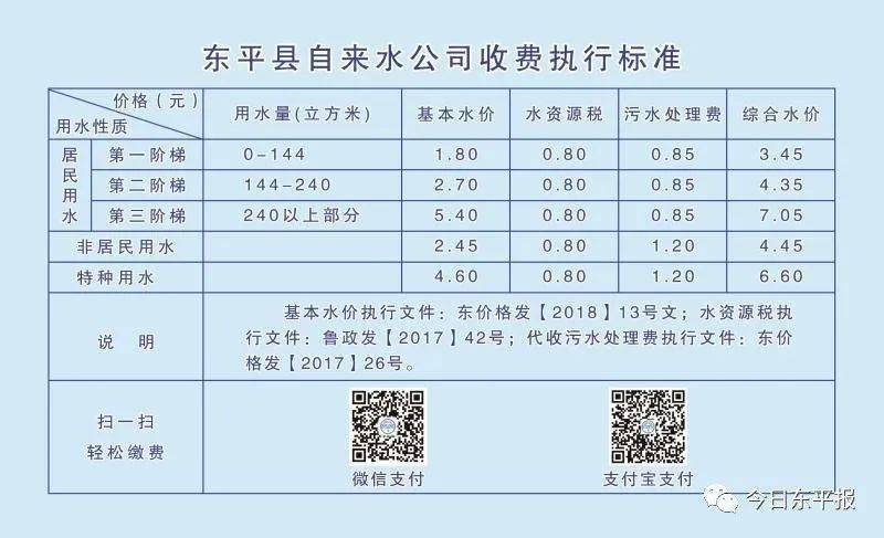贵阳水费缴费标准?贵阳水世纪收费标准-图3 贵阳水费缴费标准?贵阳水世纪收费标准-图3