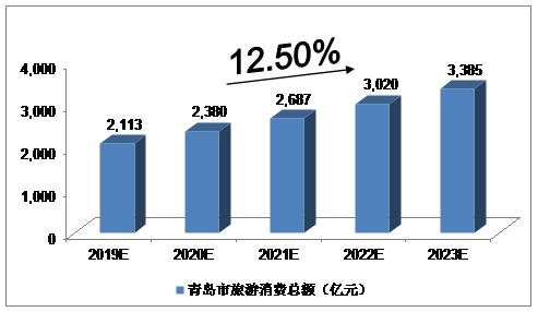 现在2023年去国外旅游平均每天开销要2000元人民币吗？申根国高速公路收费吗