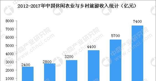 现在2023年去国外旅游平均每天开销要2000元人民币吗?申根国高速公路收费吗-图3 现在2023年去国外旅游平均每天开销要2000元人民币吗?申根国高速公路收费吗-图3