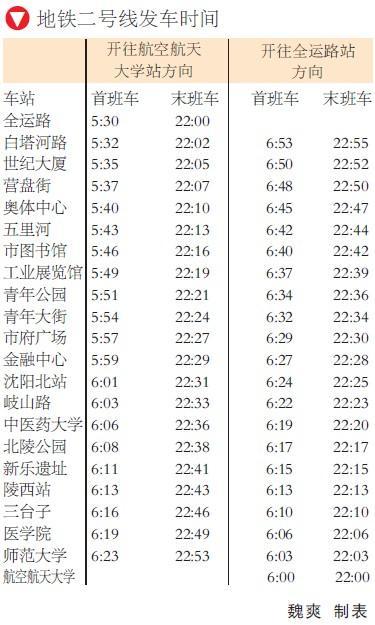 沈阳地铁一号线目前首班车时间?沈阳站一号线地铁收费-图3 沈阳地铁一号线目前首班车时间?沈阳站一号线地铁收费-图3