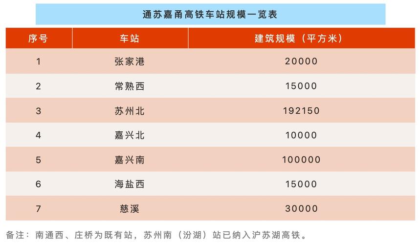 张家港到苏州北站要多少时间？张家港 苏州北站 停车收费