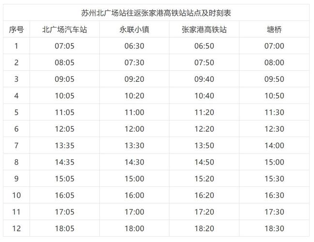 张家港到苏州北站要多少时间?张家港 苏州北站 停车收费-图2 张家港到苏州北站要多少时间?张家港 苏州北站 停车收费-图2