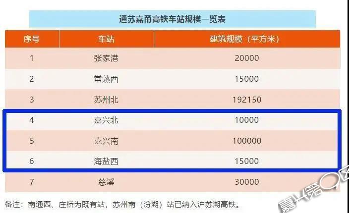 从苏州去张家港怎么坐车呀?要多长时间呀？张家港 苏州北站 停车收费标准