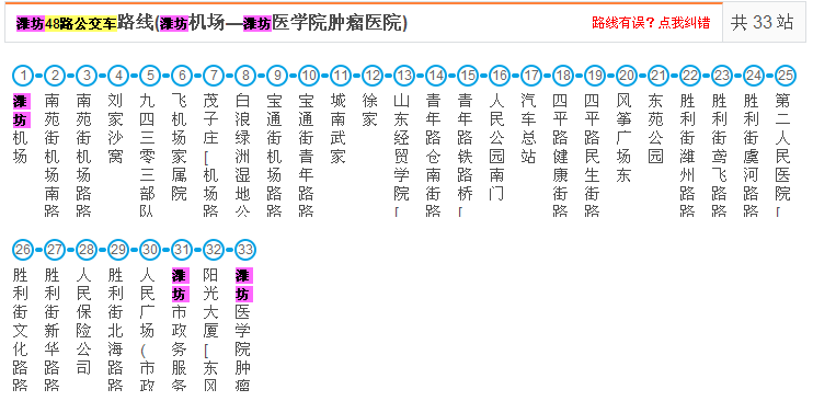 到潍坊清池到富华大酒店坐几路公交车去？潍坊富华大酒店 停车收费-图2