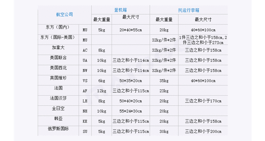 行李箱托运收费标准?行李托运价收费标准-图3 行李箱托运收费标准?行李托运价收费标准-图3