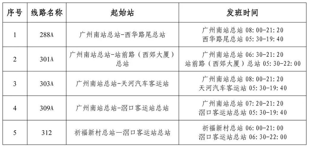 广州南站到天河最晚的公交是几点?广州303怎么收费-图3 广州南站到天河最晚的公交是几点?广州303怎么收费-图3