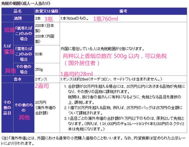 日本签证费用大概要多少？日本旅游签证收费多少