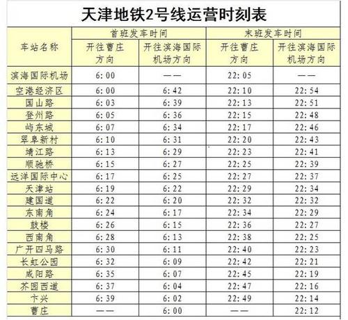 2021年天津地铁收费标准？天津地铁2号收费标准