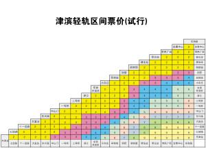 2021年天津地铁收费标准?天津地铁2号收费标准-图2 2021年天津地铁收费标准?天津地铁2号收费标准-图2