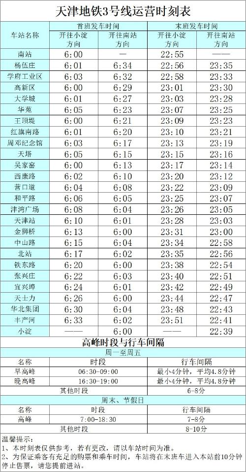 2021年天津地铁收费标准?天津地铁2号收费标准-图3 2021年天津地铁收费标准?天津地铁2号收费标准-图3