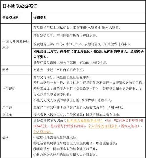 日本签证中介费用标准?日本旅游签证收费多少钱-图2 日本签证中介费用标准?日本旅游签证收费多少钱-图2