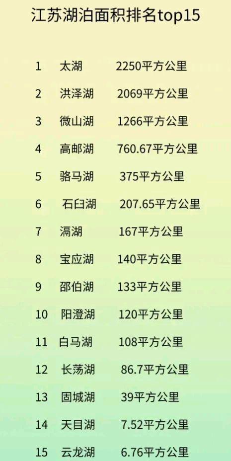 江苏十大湖泊面积排名？徐州到天目湖收费