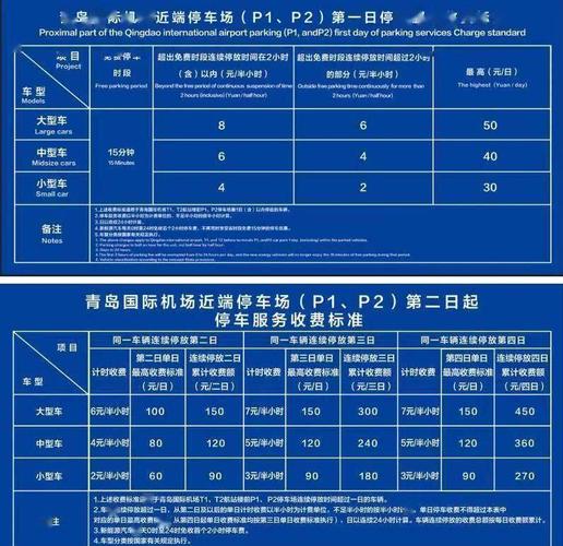 机场停车费多少钱一天?飞机场停车咋收费-图3 机场停车费多少钱一天?飞机场停车咋收费-图3