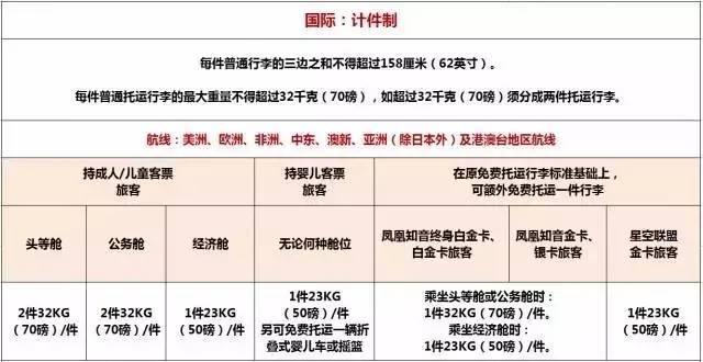 国航,国际航班托运行李最新规定?国航 托运收费-图3 国航,国际航班托运行李最新规定?国航 托运收费-图3