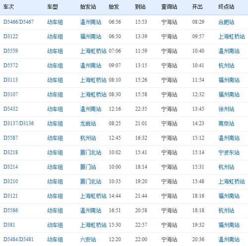 宁波市宁海县怎么走？宁海动车收费列表