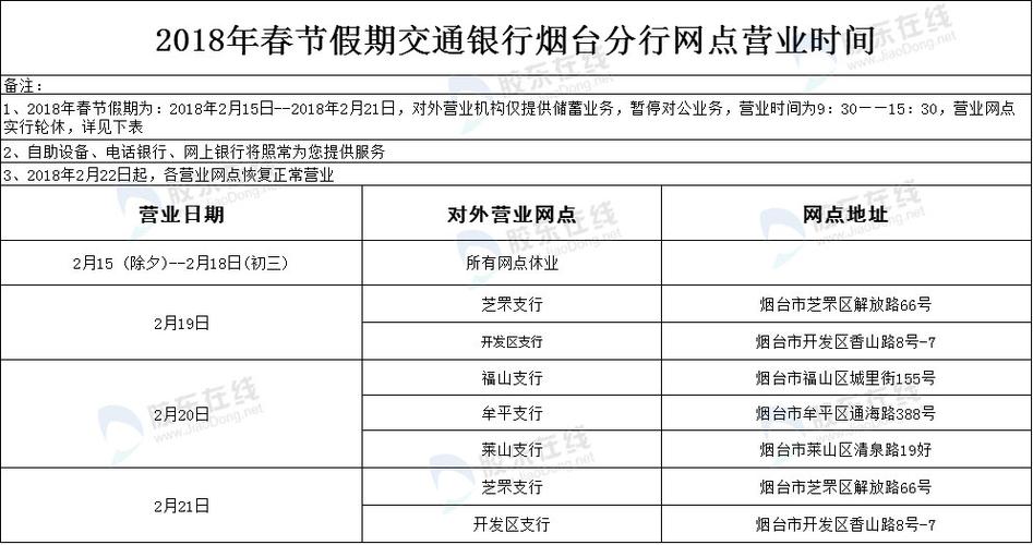 烟台交通银行有哪几个?烟台32路分段收费标准-图1 烟台交通银行有哪几个?烟台32路分段收费标准-图1