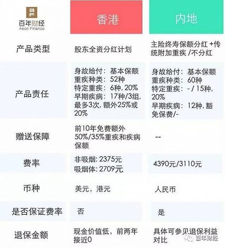 50平是多少米？香港792m收费