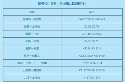 重庆开到上海要多久?上海沪南线收费-图2 重庆开到上海要多久?上海沪南线收费-图2