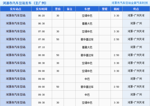 上海到汕头沿途自驾游攻略?海门收费站到广州汽车票价-图2 上海到汕头沿途自驾游攻略?海门收费站到广州汽车票价-图2