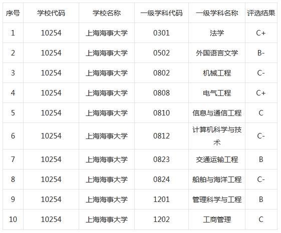 上海站到上海海事大学新校区怎么走?谁能提供具体的路线?上海龙港快线收费多少钱-图2 上海站到上海海事大学新校区怎么走?谁能提供具体的路线?上海龙港快线收费多少钱-图2