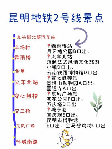 昆明K1/23及K2/54路线?新巴15路如何收费-图3 昆明K1/23及K2/54路线?新巴15路如何收费-图3