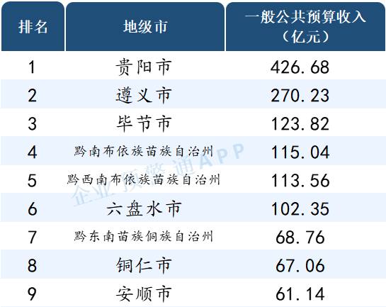 2021贵阳到遵义高速费?贵阳清镇收费-图2 2021贵阳到遵义高速费?贵阳清镇收费-图2