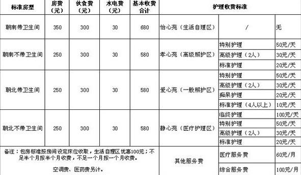 敬老院的收费标准?江西省疗养院的收费标准-图2 敬老院的收费标准?江西省疗养院的收费标准-图2