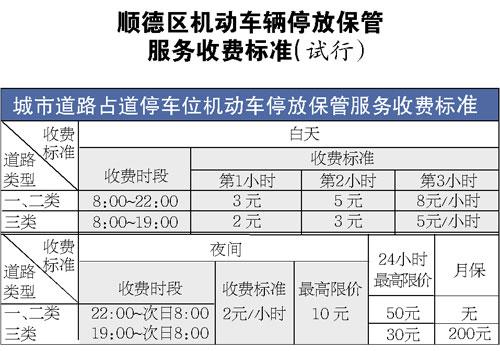 顺德大良哪里适合晚上兜风？陈村顺联广场停车收费价目表